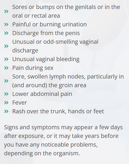 Symptoms Descriptions